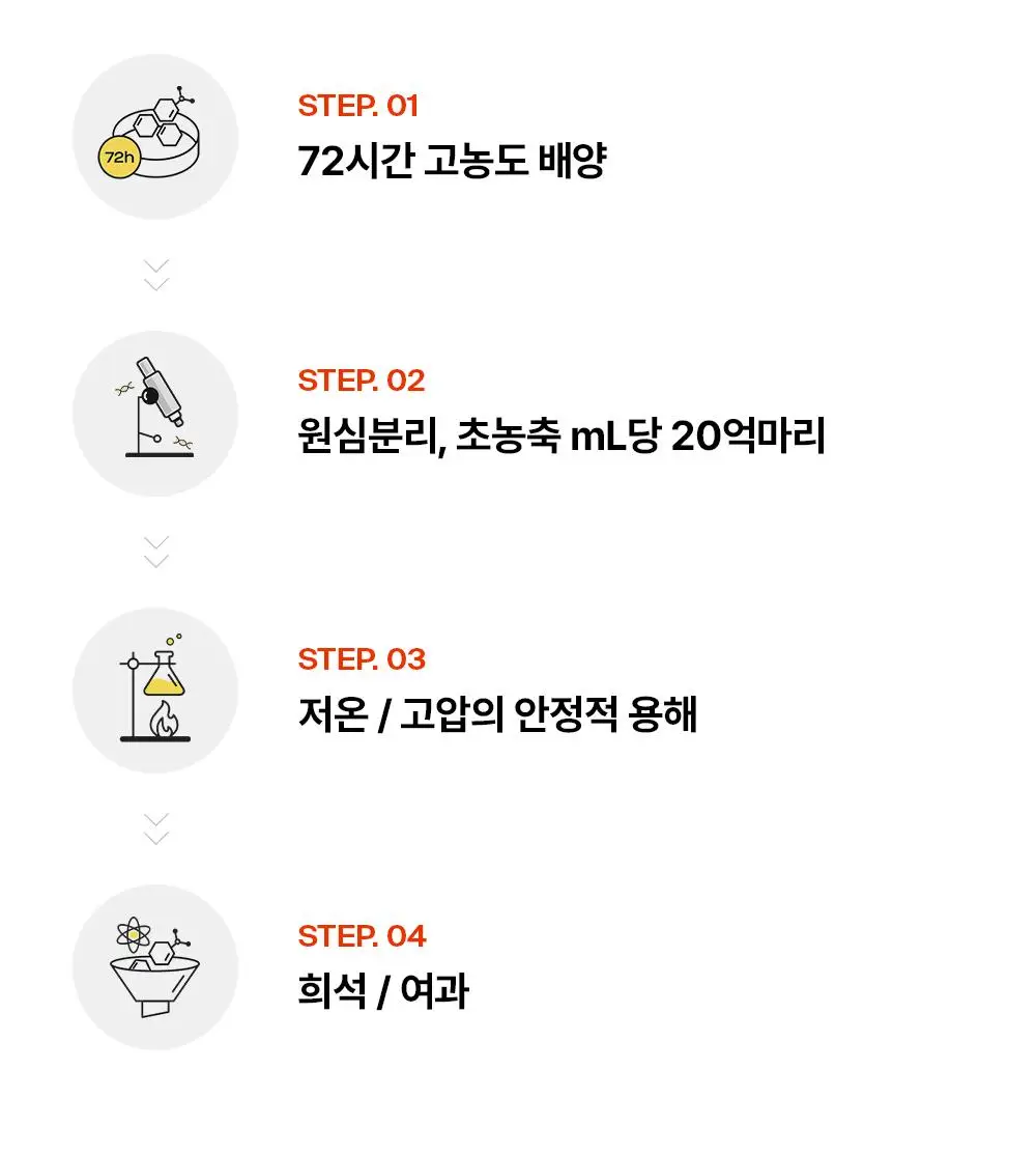 [증정기획/장벽강화세럼] 퍼셀 20억/mL 픽셀바이옴 유산균 원액 20ml 기획 (+7ml) 상세페이지 28